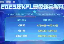风云突变里尔转会期手感冰凉窗口期皇家马德里调整名单以备荷甲，这一次真的孙颖莎怒砍25分的简单介绍